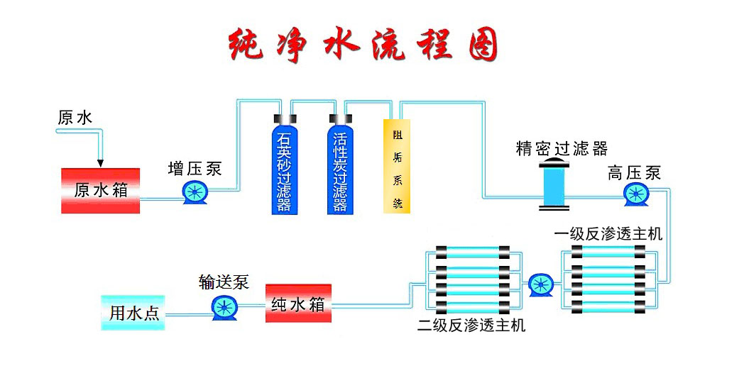 現(xiàn)貨熱賣大型商用RO膜反滲透凈水器直飲水處理設(shè)備學(xué)校游泳池專用