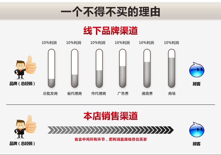 大量批發 倉庫商用烘干機 調料食品烘干機 干果機蔬菜食品烘干機