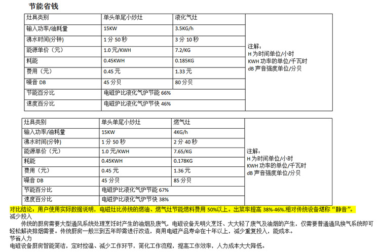 商用電磁爐六頭煲仔爐 大功率電磁爐多頭酒店用品灶具廠家直銷