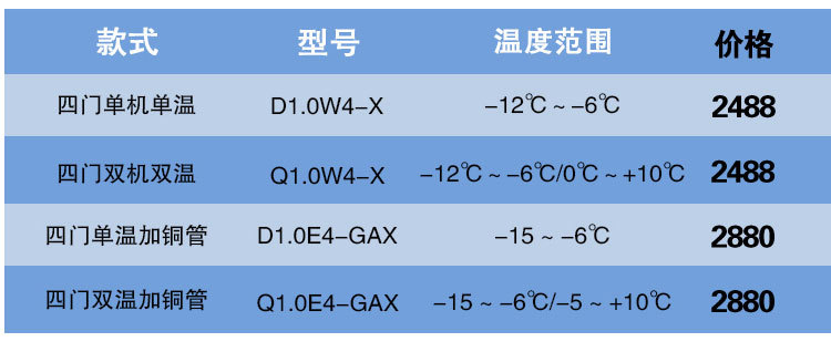 格林斯達(dá)星星冰柜商用工作臺(tái)冷藏冷凍四門機(jī)械控溫帶移動(dòng)輪直銷