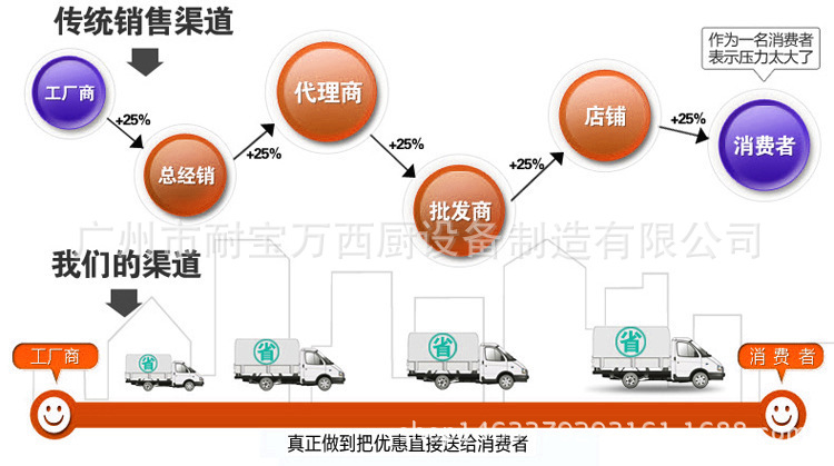 特價(jià) 商用烤面包蛋撻設(shè)備 多功能電焗爐臺(tái)式烘焙爐 電熱烤箱