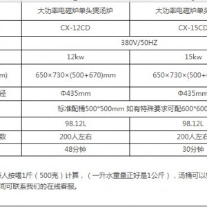 餐廳專用商用電磁爐單頭矮湯爐大功率不銹鋼廚房設(shè)備廠家直銷