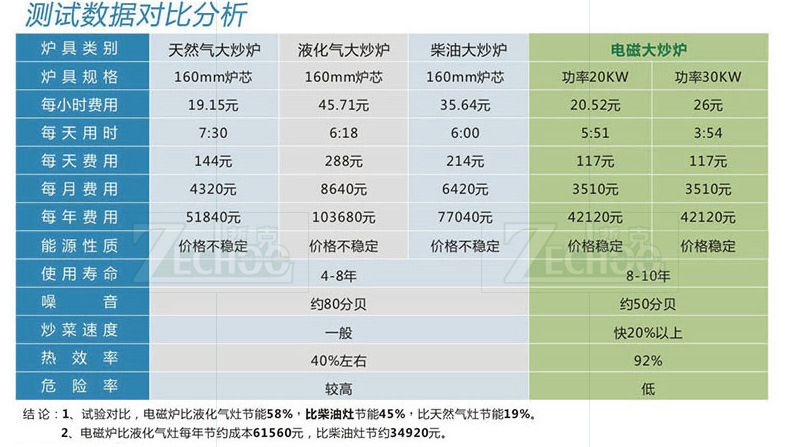 哲克大功率電磁矮湯爐商用單雙頭湯爐立式酒店餐廳