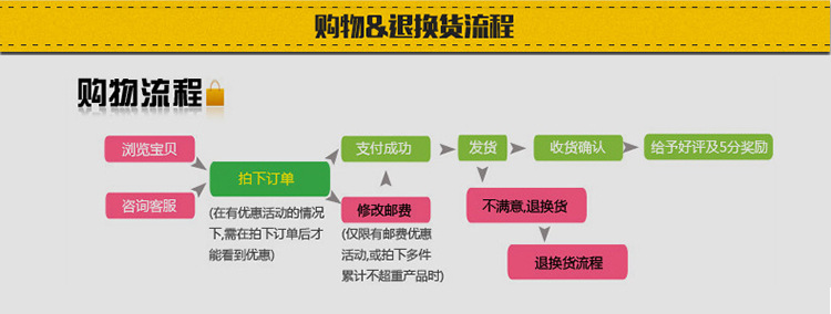 不銹鋼拆裝式單星洗刷臺洗刷池商用廚房設備洗碗池水池水槽帶工作