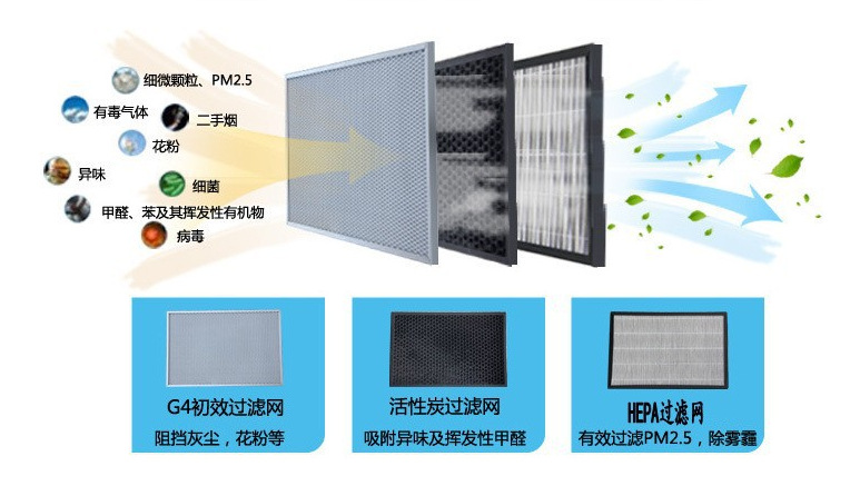 靜音單向流新風(fēng)機(jī)新風(fēng)系統(tǒng)家用吊頂商用中央空調(diào)換氣機(jī)PM2.5